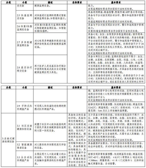 智慧健康養老產品及服務推廣目錄發布，十一類產品可申報養老服務